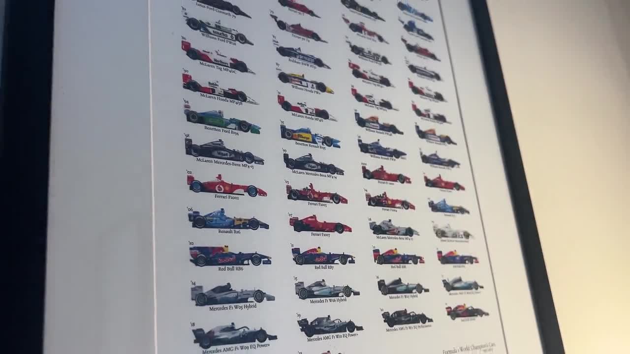 UPDATED 2025 | Formula 1 World Champions Cars | History of F1 1950