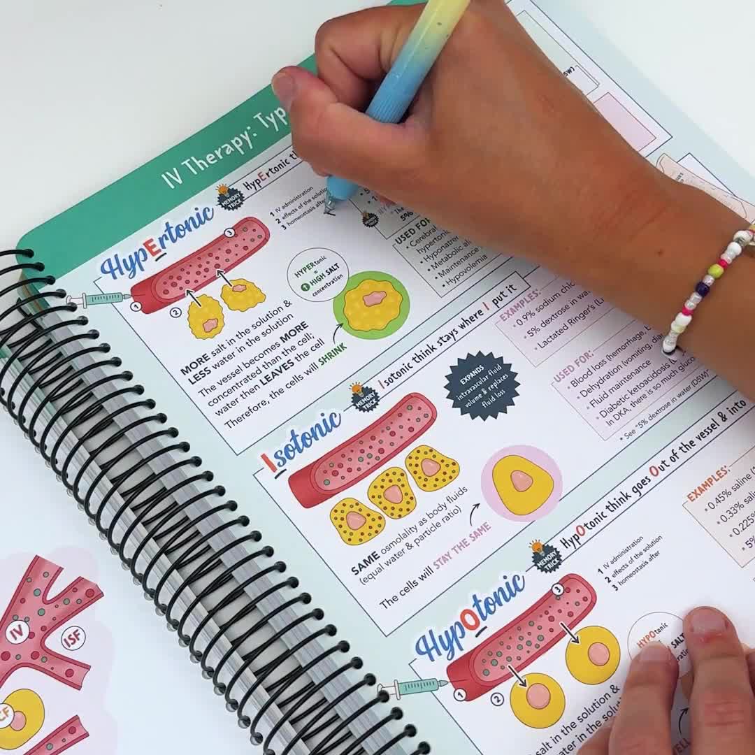 The Complete Nursing School Bundle® | 2027 Edition | Spiral Bound