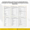 Design Development Review Checklist, Drawing Checklist, Design Progress ...