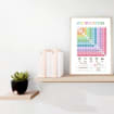Multiplication Grid, Times Table Chart Square, Maths Teacher Wall Art ...