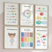 Dutch Educational Posters for Kids – Bilingual Classroom Decor ...
