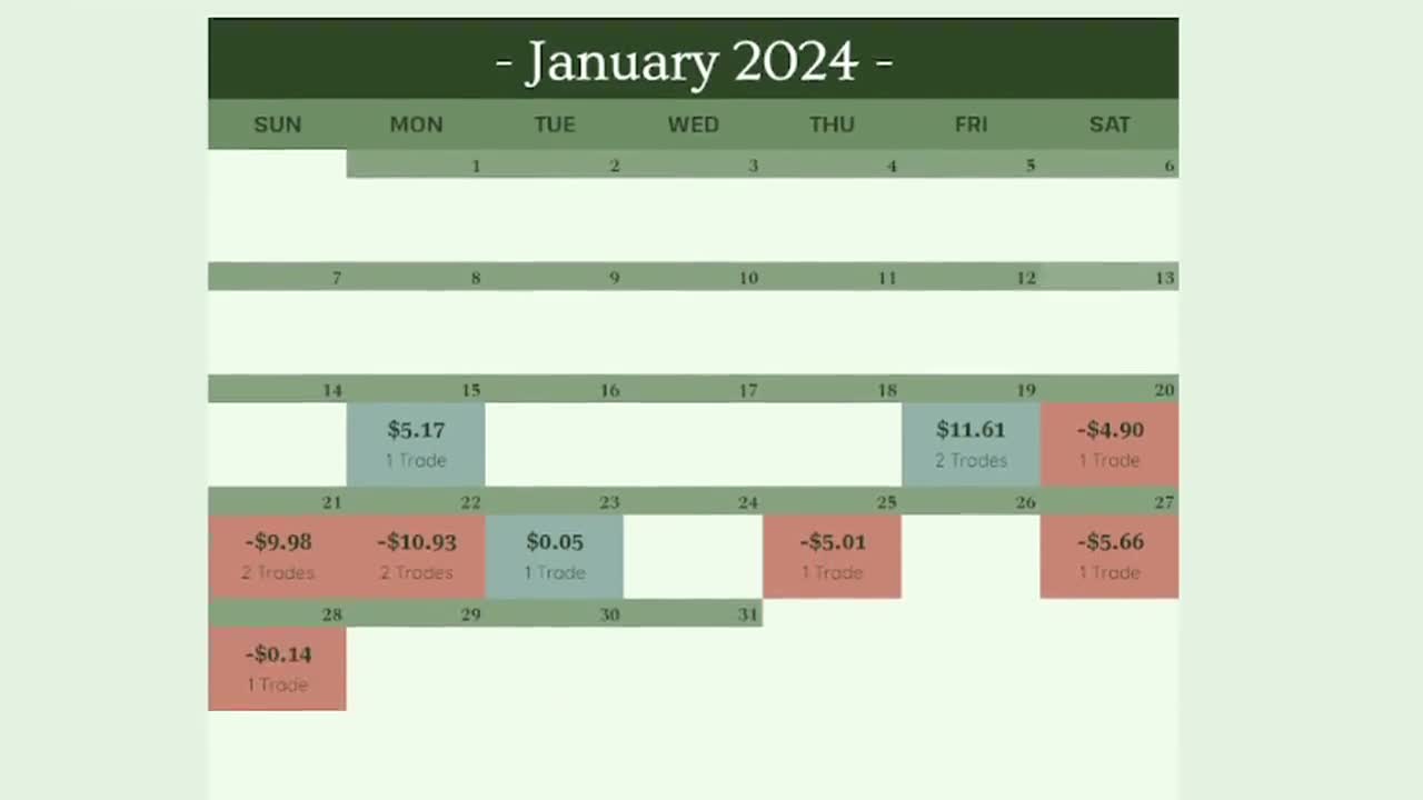 Crypto Trading Journal 2025 | Google Sheets | Dashboard Tracker | Trading  Calendar | Crypto Trading Calculator | Green Version