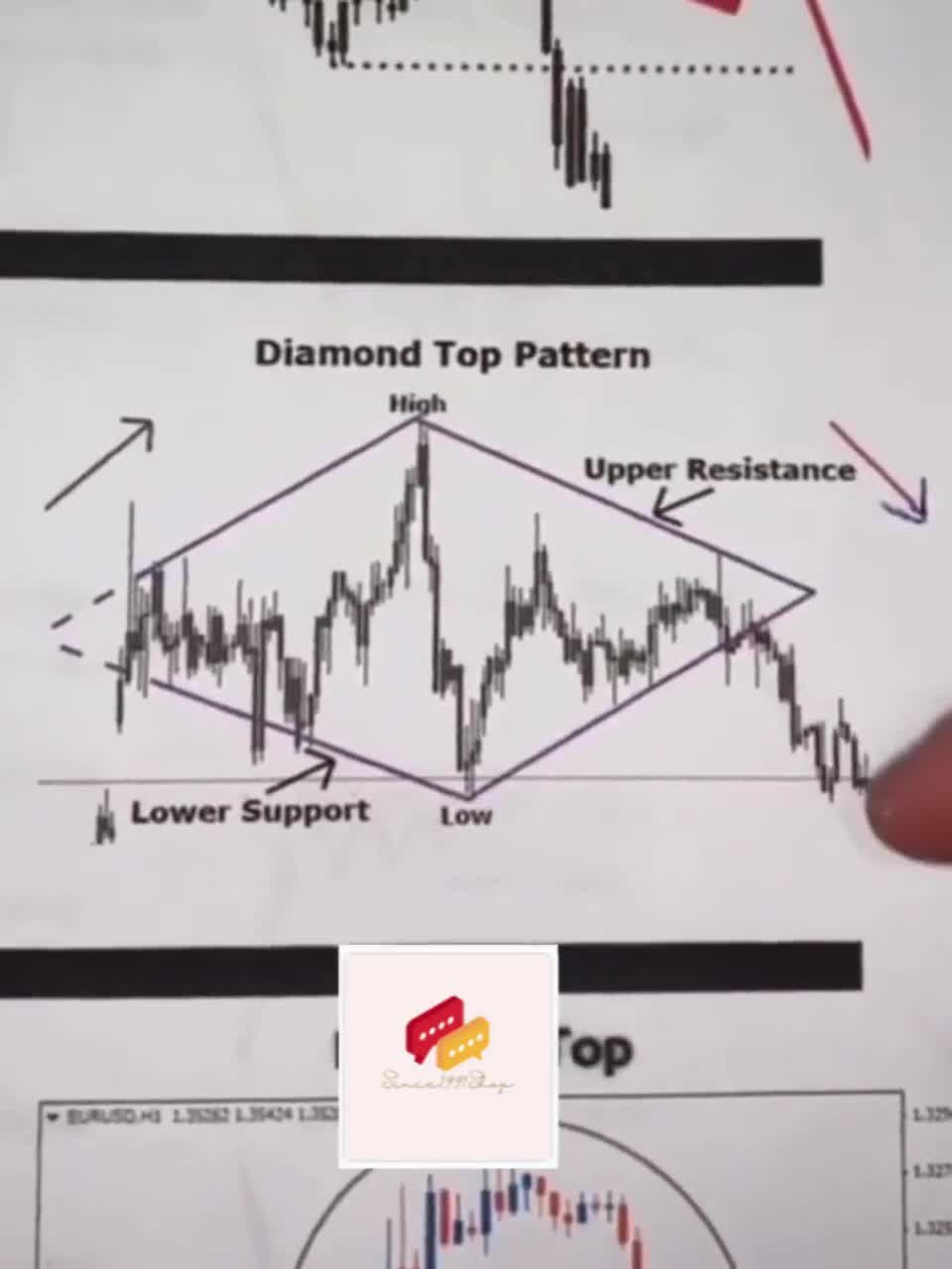 Simple Trading Book: Real-Time Strategies Guide (French Version) (Digital  Download)