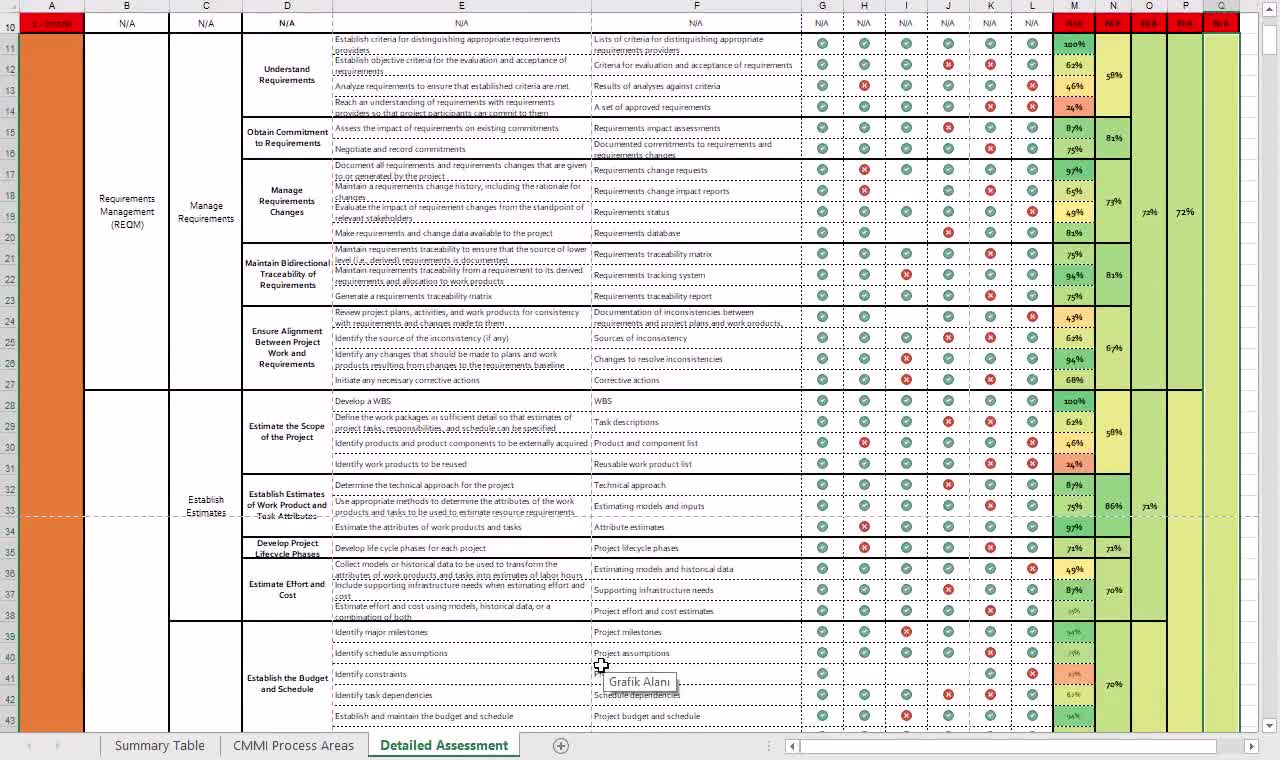 CMMI (Capability Maturity Model Integration) Checklist, 60% OFF