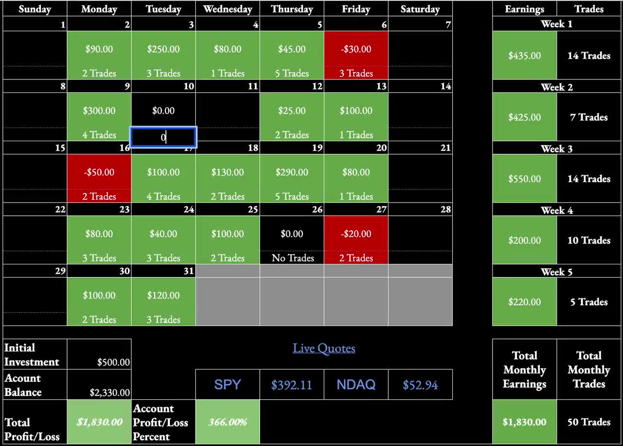 Day Trading Calendar for Google Sheets, Swing Trading, Forex, Paper Trading,  Options, Investing - Etsy