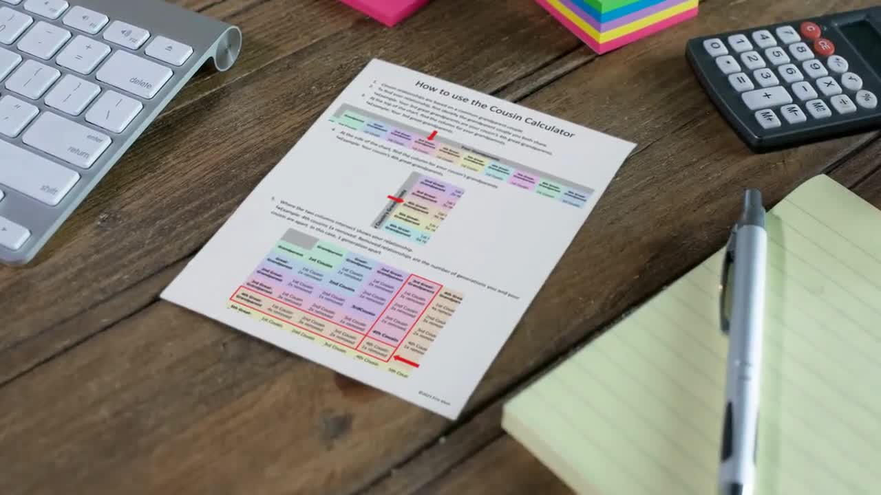 Genealogy Cousin Chart, Cousin Finder, Family Relationships, DNA Cousin  Chart, Cousin Explainer, Goodnotes & Notability PDF, Genealogy Forms 