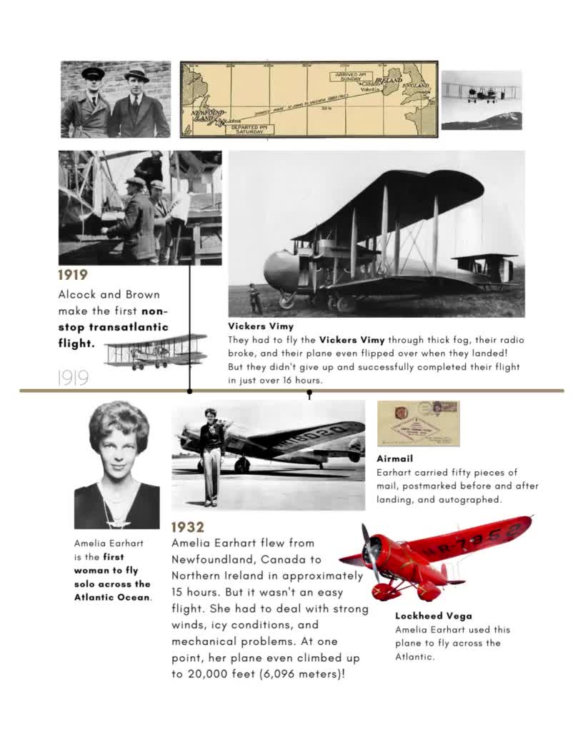 The History Of Aviation Timeline Timetoast Timelines 1088x1408