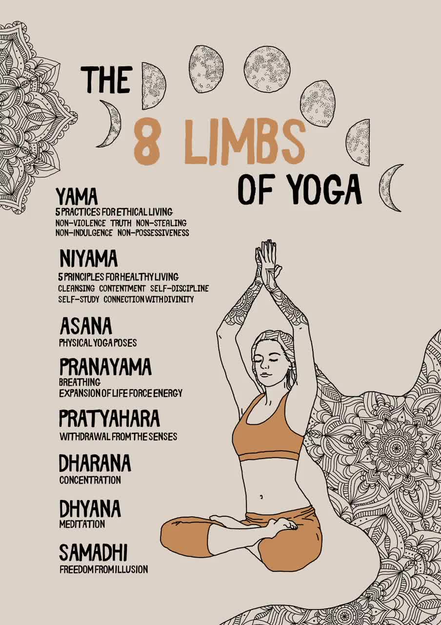 What Are Yoga Asanas?