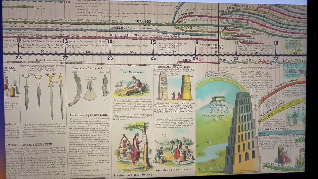 Adams Synchronological Chart Or Map Of History, 42% OFF