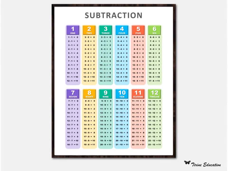 Extra Large Educational Math Posters Multiplication Division Addition...