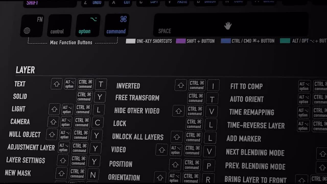 Adobe After Effects Keyboard Shortcuts Desk Mat - Adobe Creatives 