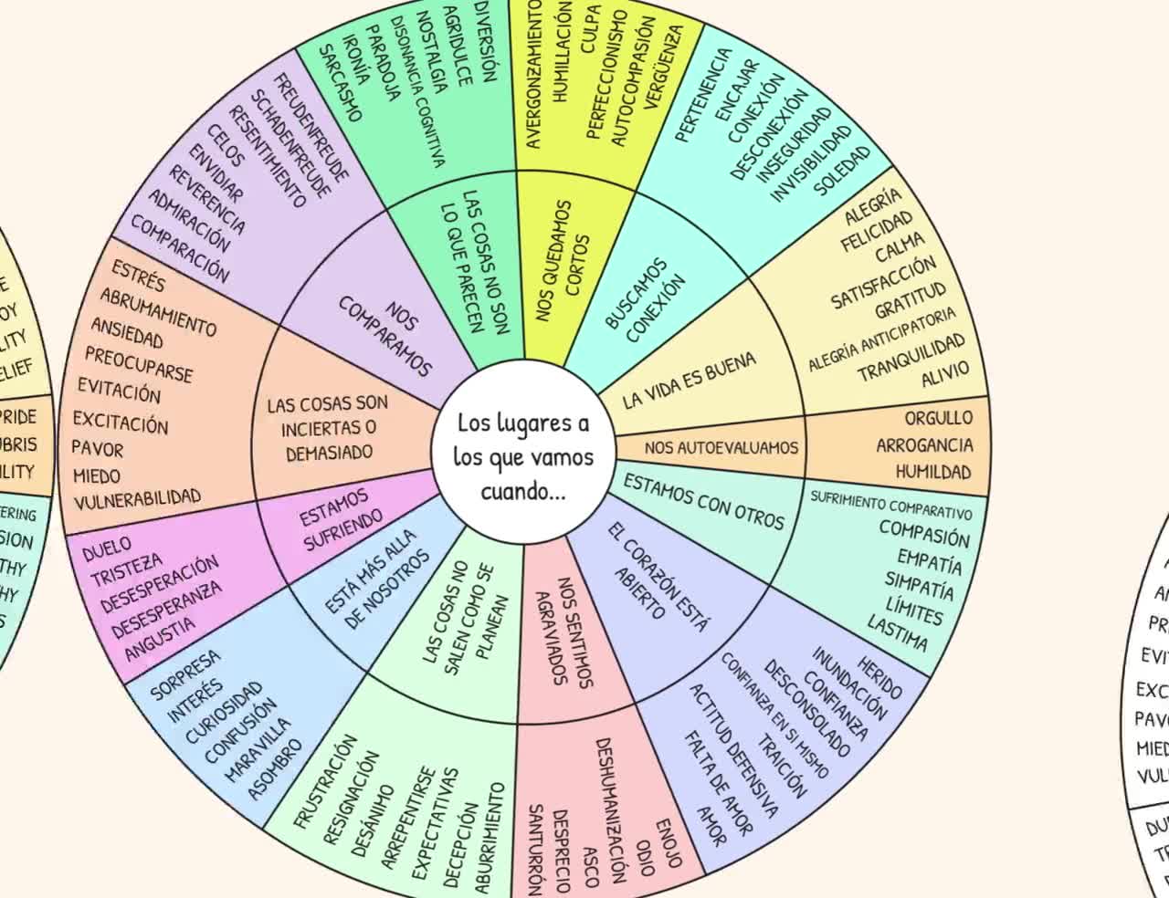 spanish & english feelings wheel with definitions | tools to
