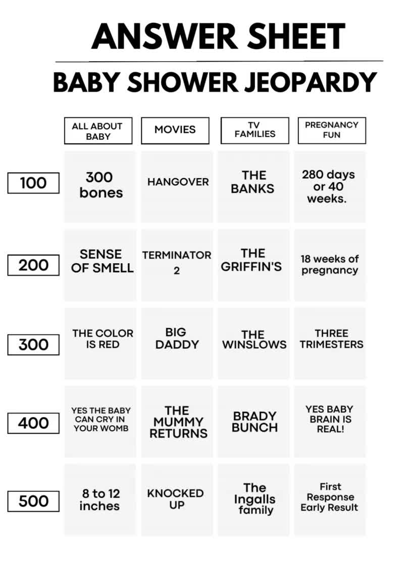 coed baby showe games, Baby Jeopardy, coed games for baby shower, Jeopardy  for coed baby shower, Gender Neutral Printable, Baby shower Games