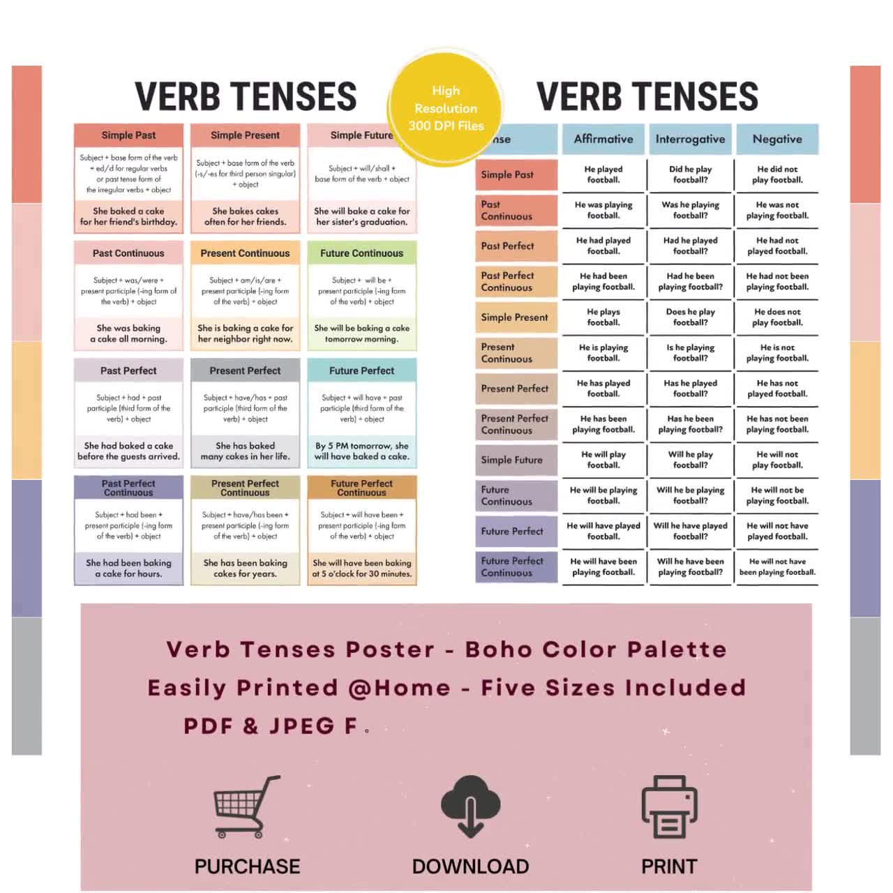 Verb Tenses English Grammar Charts Sentence (Instant Download) 