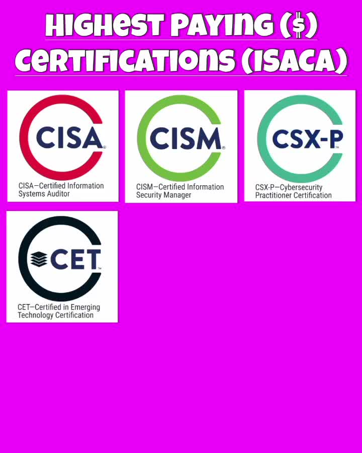 CISA問題集&レビューマニュアル CISA(公認情報システム監査人)試験ガイドブック&問題集 | 三輪