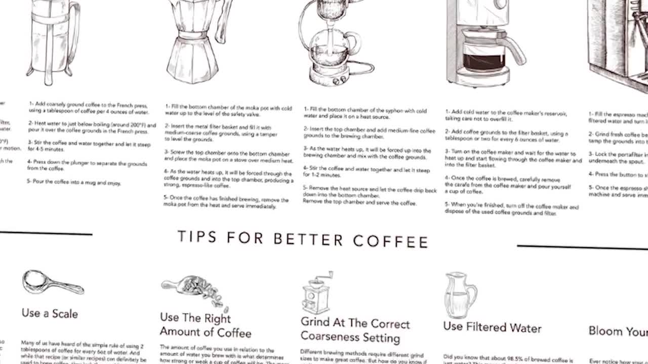 Moka Pot Brewing Guide print