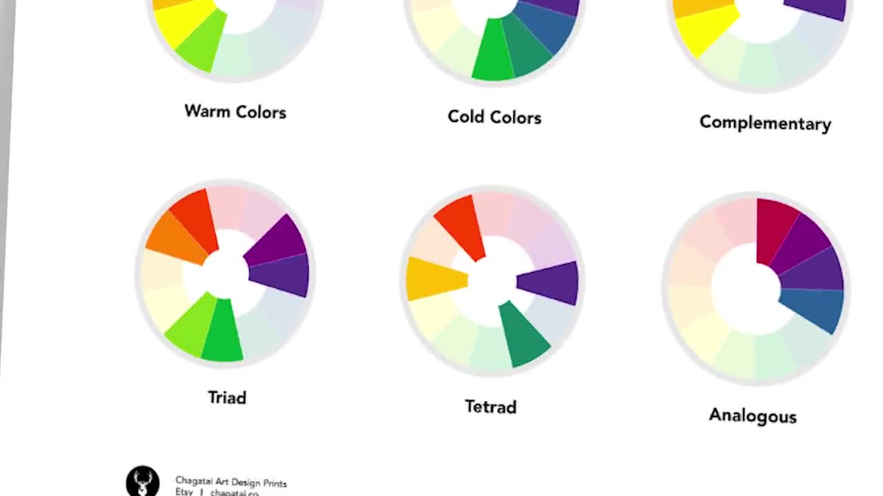 Color Wheel Poster, Color Theory for Graphic Designers and Web