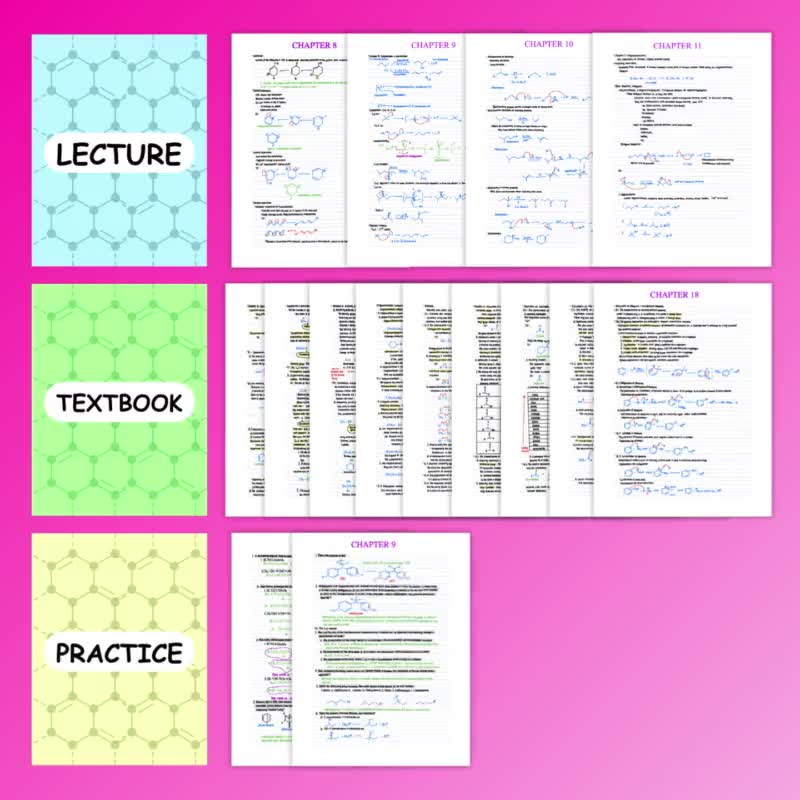 Kapitel 8: Organische Chemie II Notizen, Orgo / Ochem II Notizen/Lernführer, Chemie, Pre-Med, Med School, Krankenpflegeschule, Print, PDF, Digital video poster