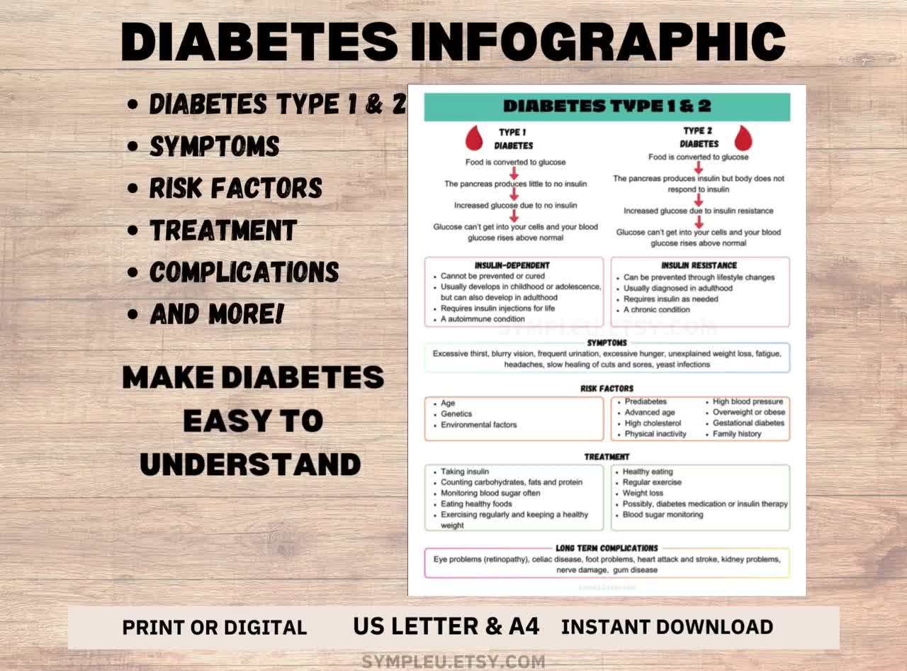 Diabetes Information Handout, Diabetes Infographic, Diabetes Type ...