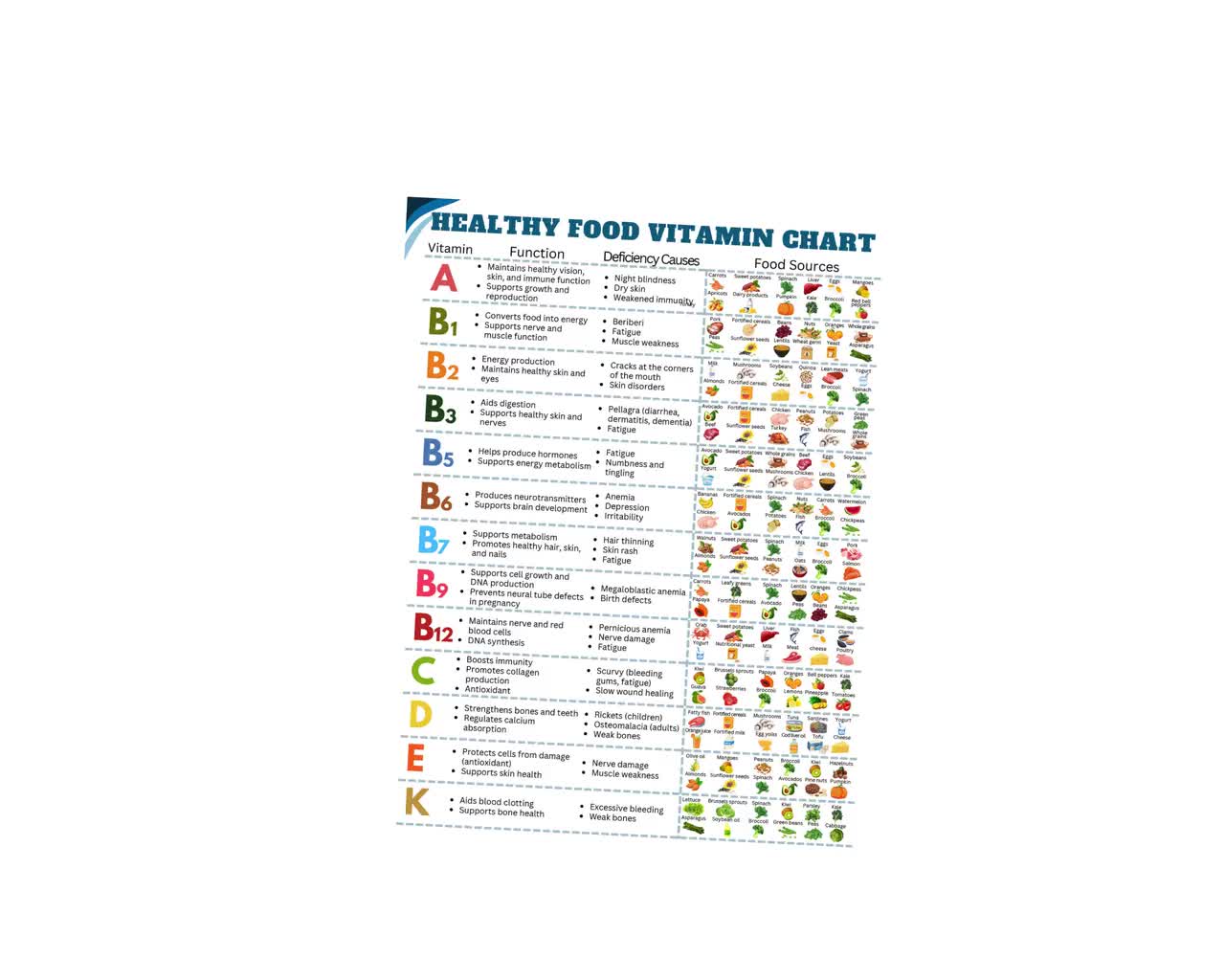Vitamin Foods Reference Chart, Reference Guide, Patient Education  Worksheet, Healthy Diet Reference, Essential Vitamins Supplement Guide, image size:1280x1024