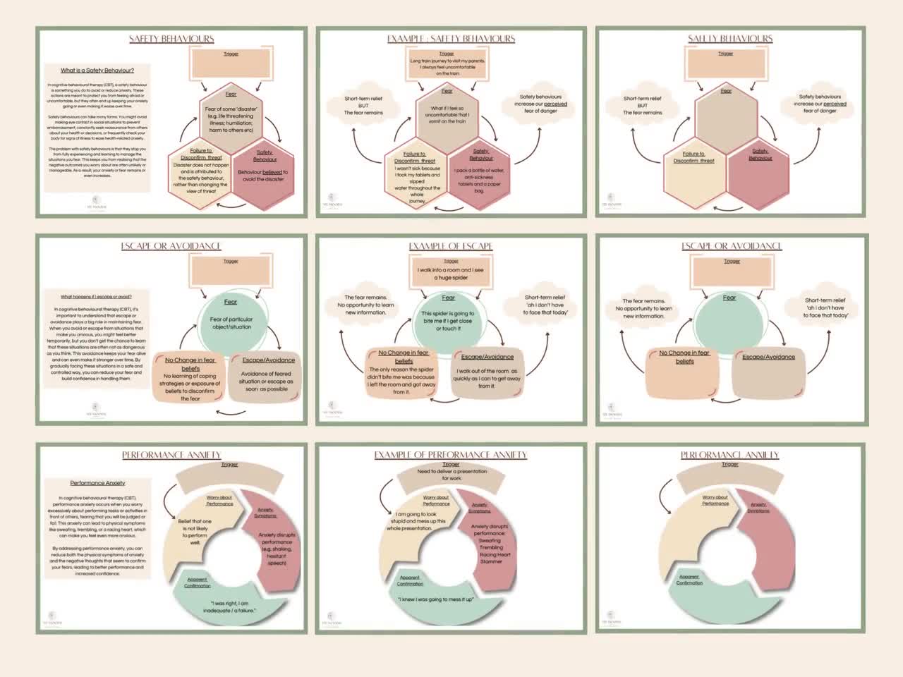 CBT Case Formulation Example CBT Diagram, Anxiety Worksheet