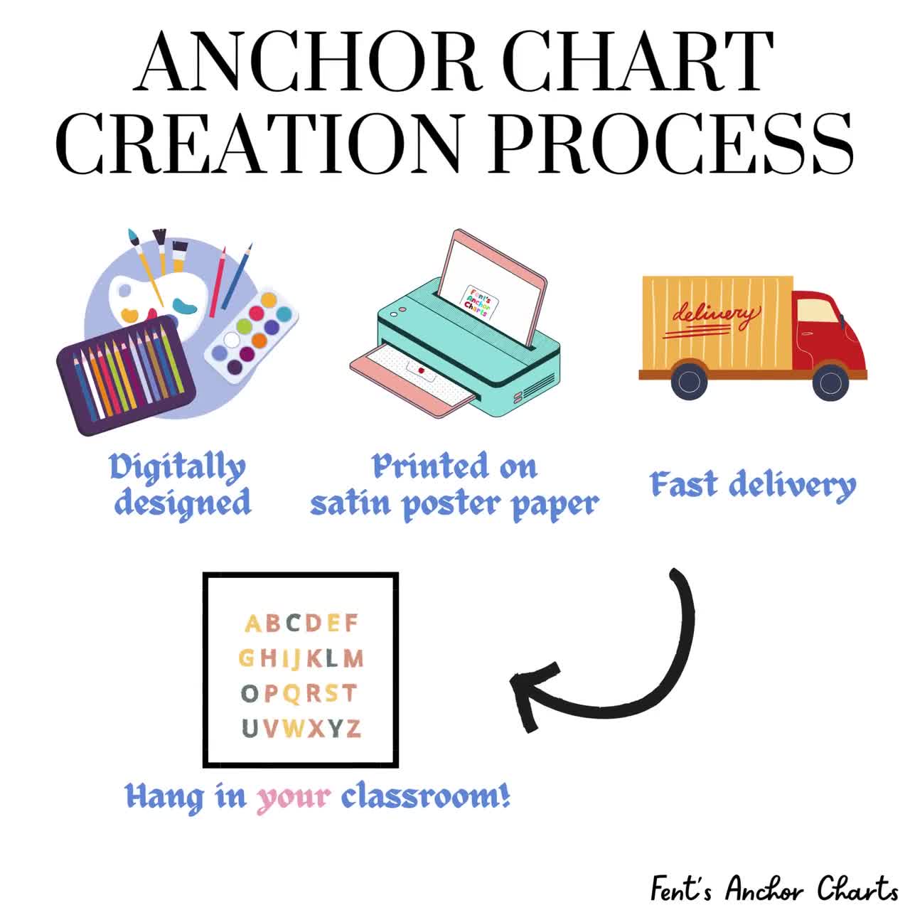 Save time and switch out anchor charts quickly without having to tape them  up …  Classroom organization elementary, Classroom anchor charts,  Classroom organization