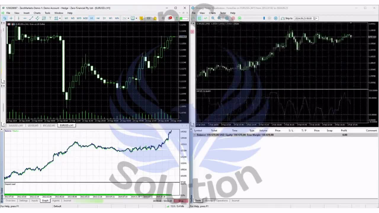 Forexdex EA Bot MT5 | Automated Eurusd M15 Trading - Etsy Australia