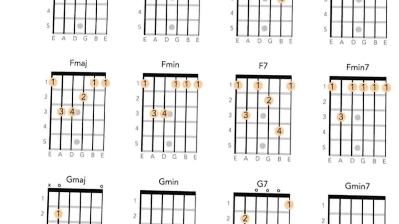 PRONTUARIO DI TUTTI GLI ACCORDI PER CHITARRA - 2400 POSIZIONI 1968- - - İkinci E - Foto 2