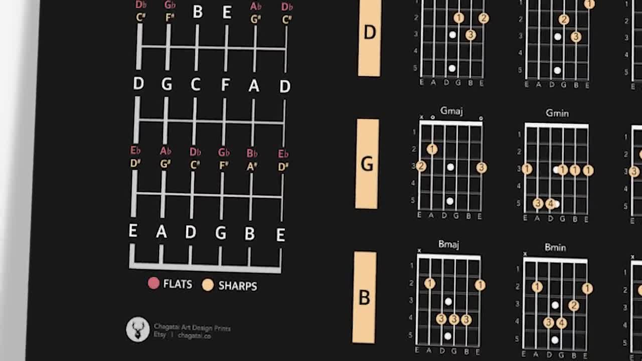 Guitar Fretboard Cheat Sheet Pdf Guitar Theory Cheat Sheet Cards - Chord  Charts, Scales, Circle Of Fifths \u0026 Fretboard Notes Guitar Scales Reference, image size:1280x720