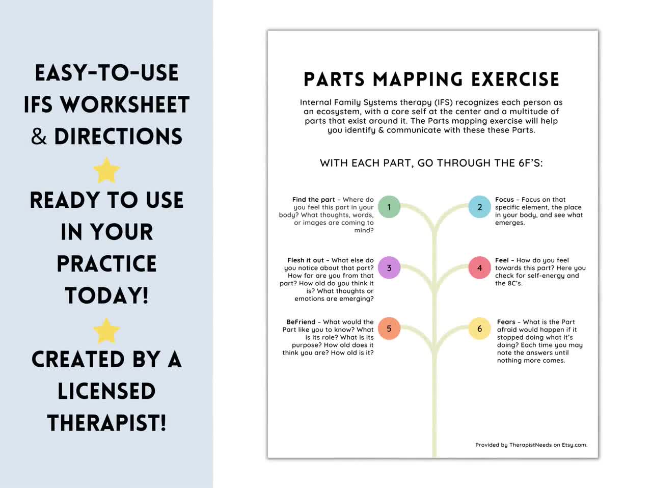 IFS Parts/ifs Mapping Worksheet Internal Family Systems - Etsy