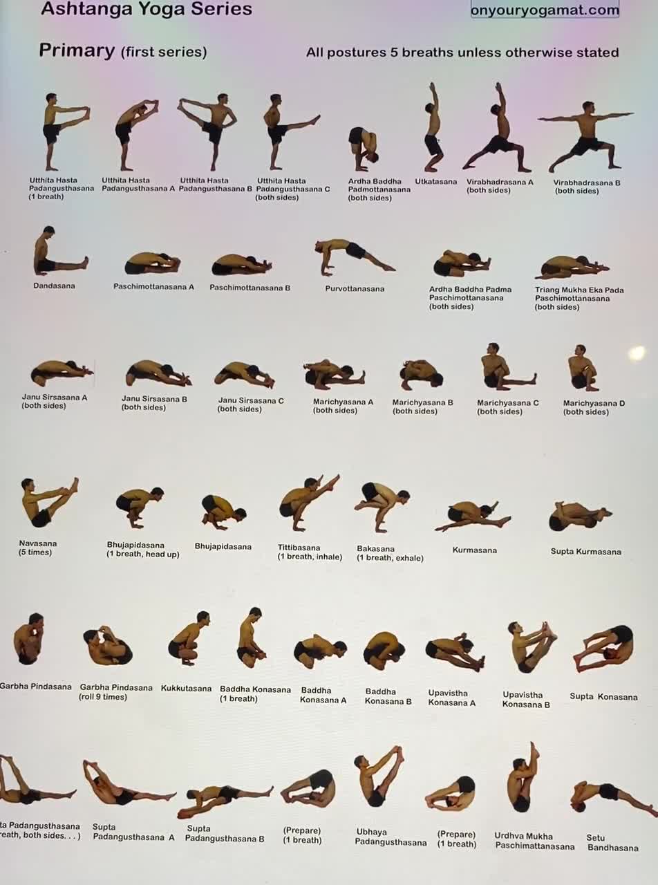 Ashtanga Yoga Practise Sheets: Primary, Intermediate, Advanced A