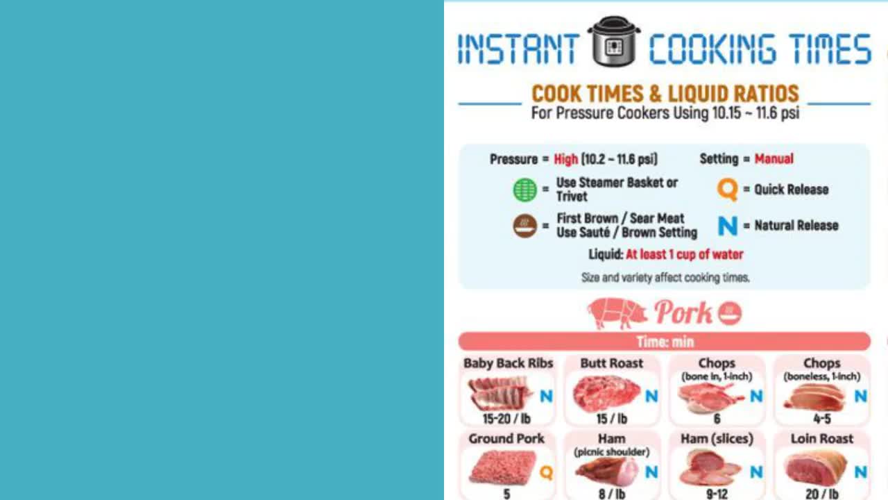 Blue Instant Pot Cooking Times Magnet 8x11 Accurate Cook Time Cheat –  First-Rate Gifts