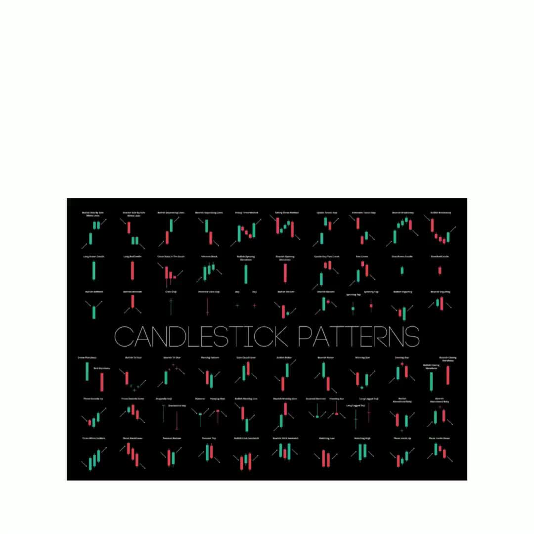 Candlestick Chart Poster: Technical Analysis Trade Patterns (Printable PDF)