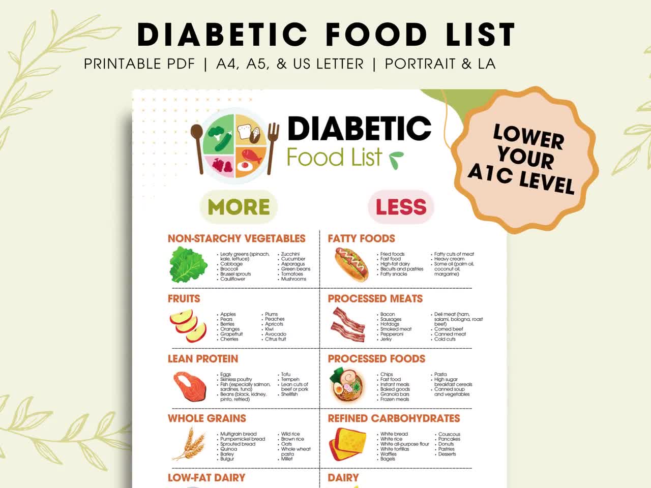 Diabetic Food List Printable PDF, Diabetic Food Chart, Diabetic Meal Plan,  Diabetic Grocery List, Type 20 Diabetes Food List, Nutrition List