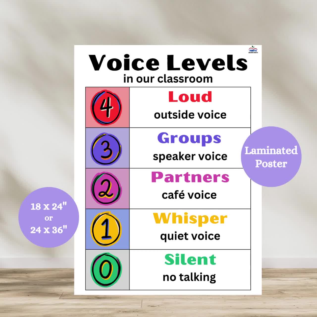 Classroom Noise Level Lights Voice Level Chart Poster With 5 Push ...