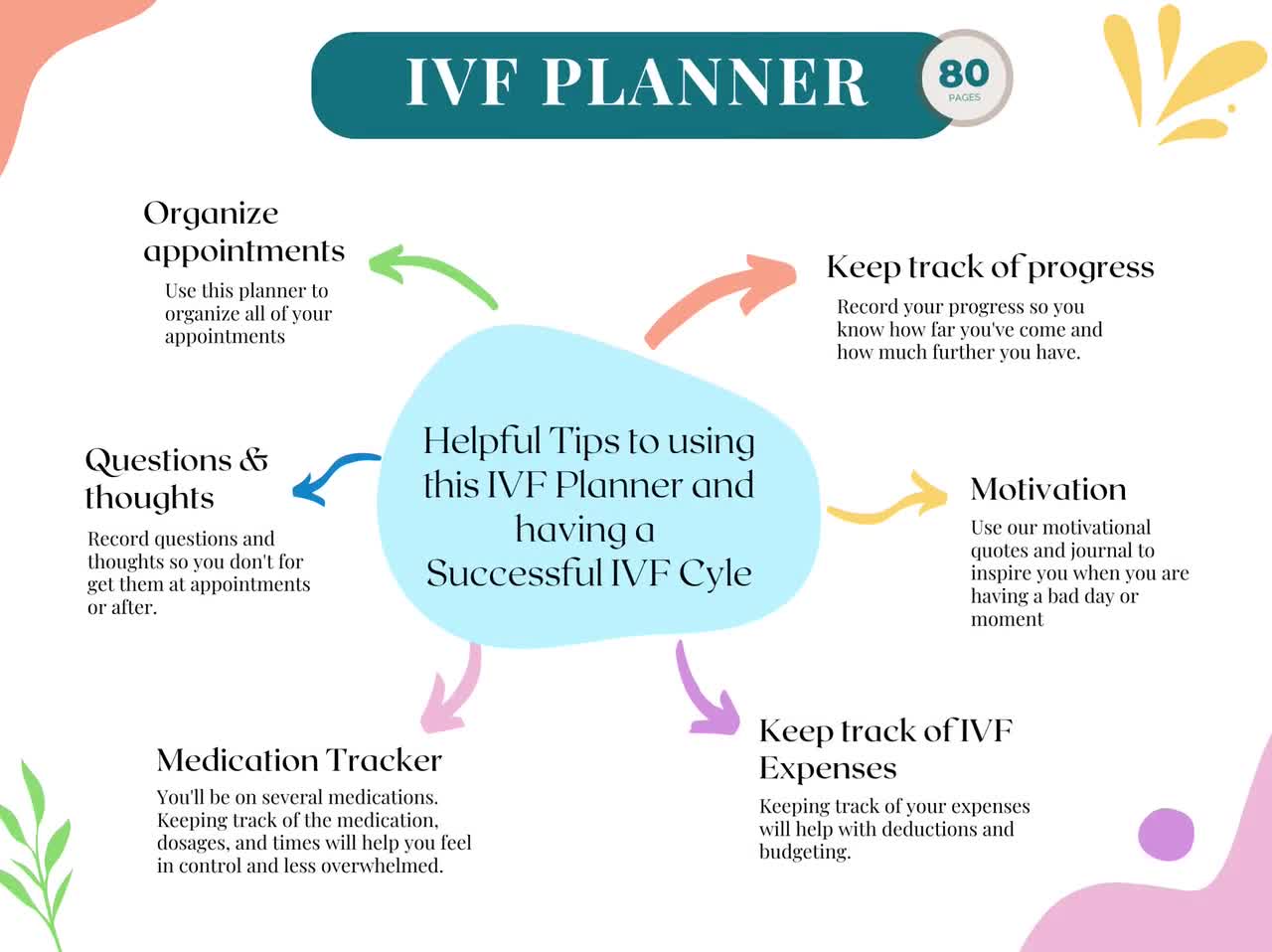 Ivf Iui Medication Tracker Printable Template IVF Iui 