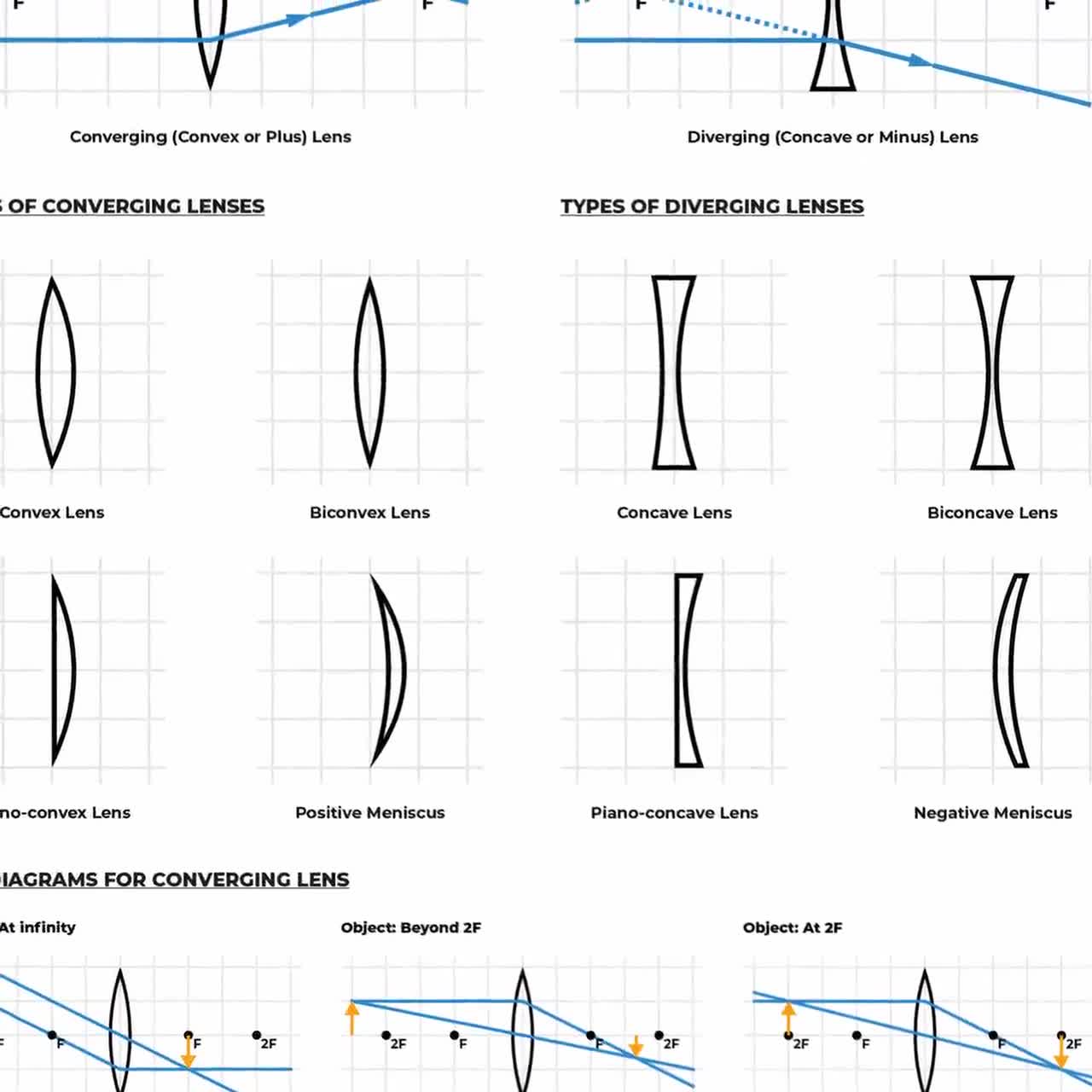 Converging And Diverging Lenses Ray Diagrams Worksheet