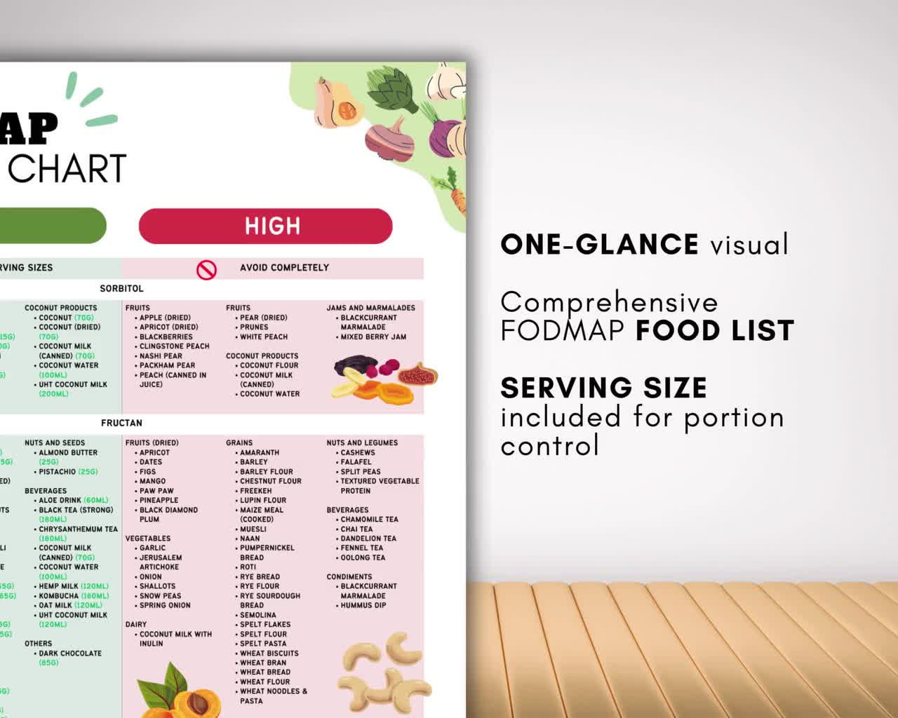 Póster Guía De Alimentos FODMAP Para SII | Tabla De Referencia 30x40 Cm | Cartel Metálico Decorativo