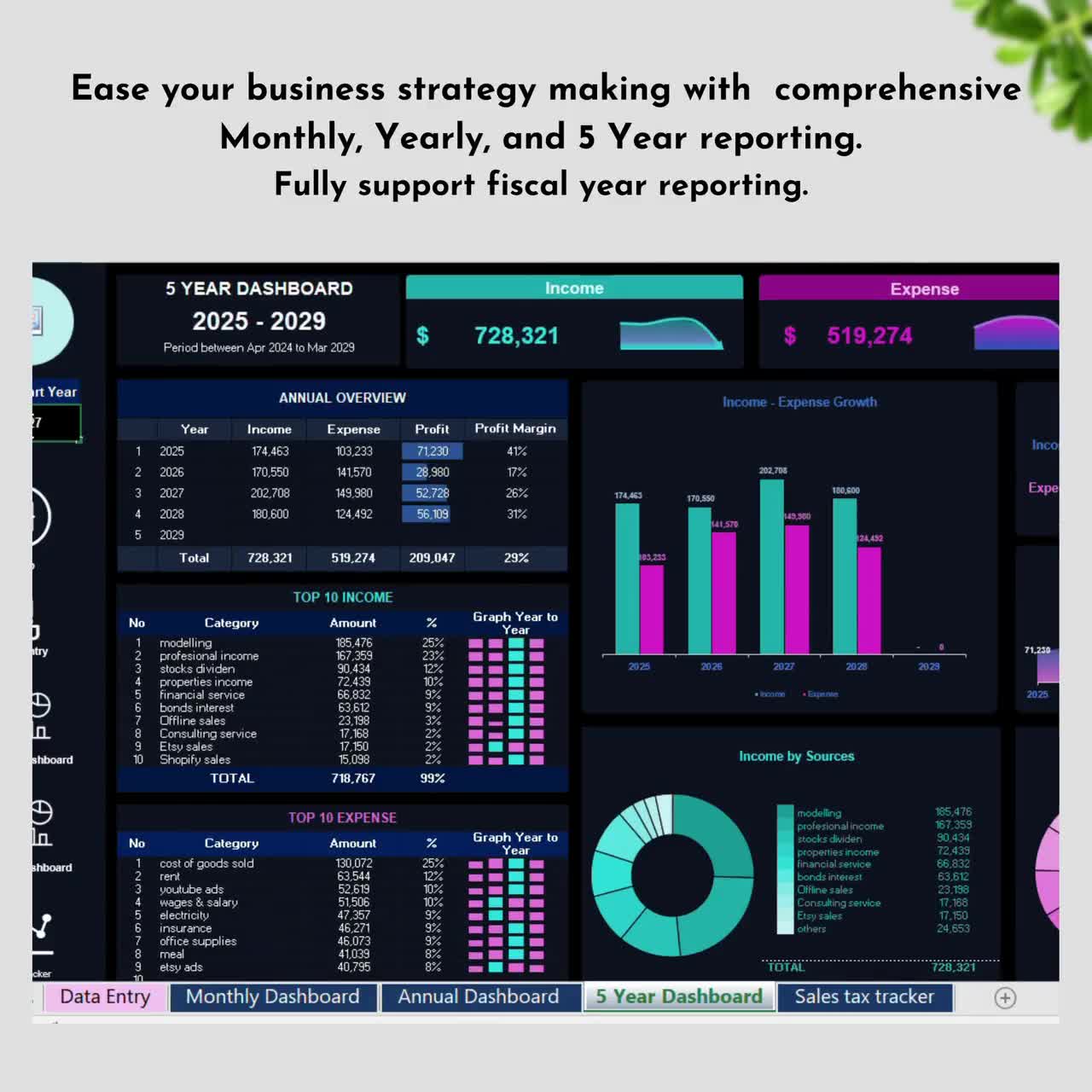 Small Business Tracker Bookkeeping Template Google Sheet