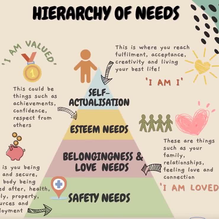 maslow-s-hierarchy-of-needs-digital-print-for-children-maslow-pyramid-psychology-printable-poster-therapist-office-wall-art-counselor-office-etsy for Printable Free Printable Maslow S Hierarchy Of Needs Pdf MASLOW'S Hierarchy of Needs DIGITAL Print for Children Maslow Pyramid Psychology Printable Poster Therapist Office Wall Art Counselor Office - Etsy for Printable Free Printable Maslow S Hierarchy Of Needs Pdf