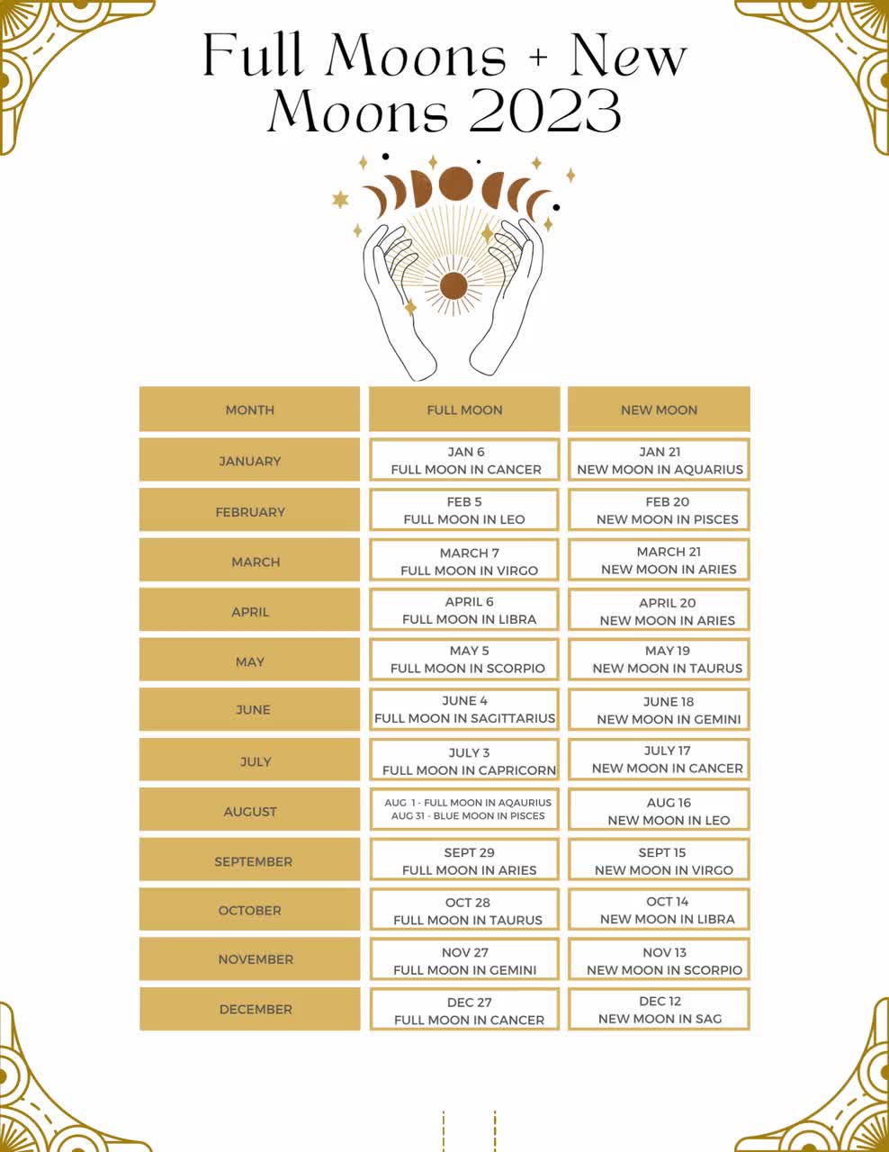 Moon Astrology Calendar 2023 2024 Mwnsnu 