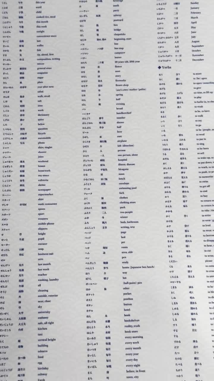 Japanese Vocabulary JLPT N5 Poster | All 748 Words | A1 Size