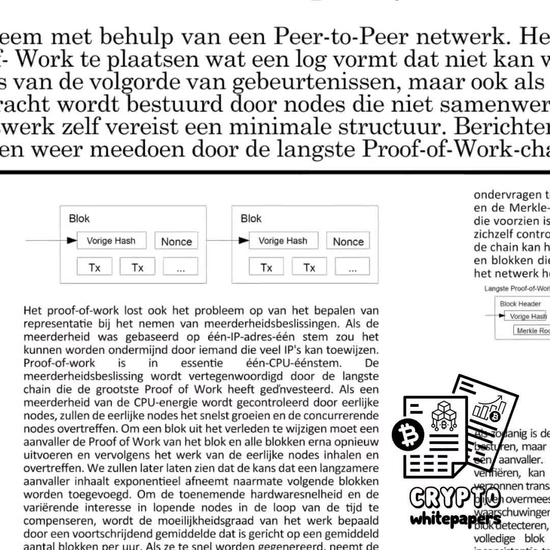 Bitcoin Whitepaper Poster: Dutch Translation Crypto Art (Digital Download)