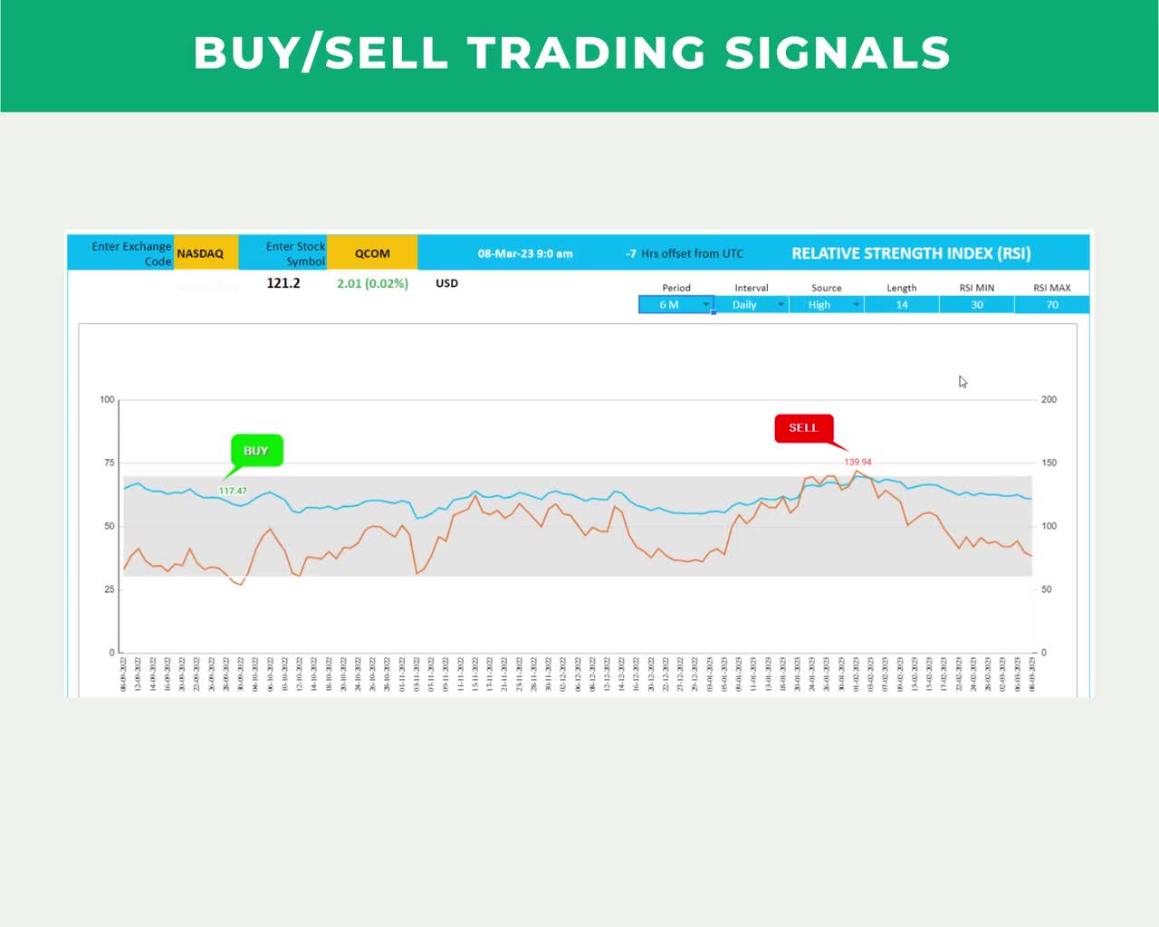 RSI Technical Indicator Google Sheets Template | Stock Market Google  Spreadsheet Template - Etsy Hong Kong