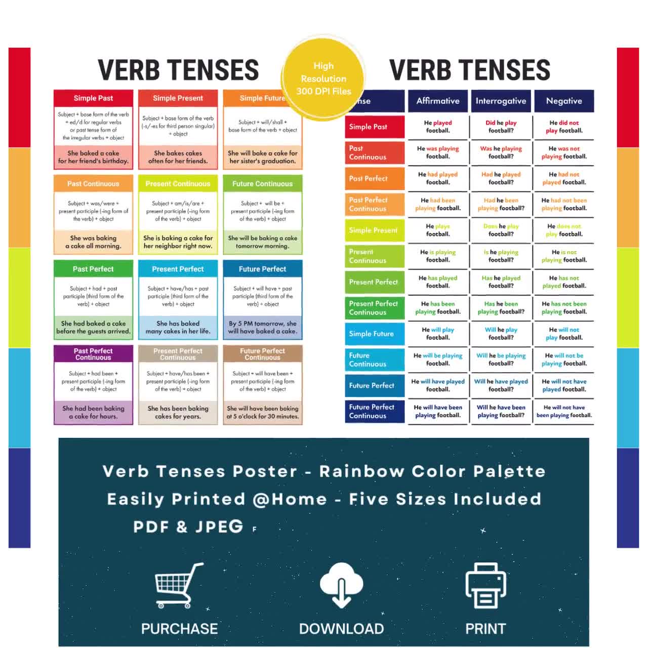 Verb Tenses English Grammar Charts Sentence (Instant Download) 