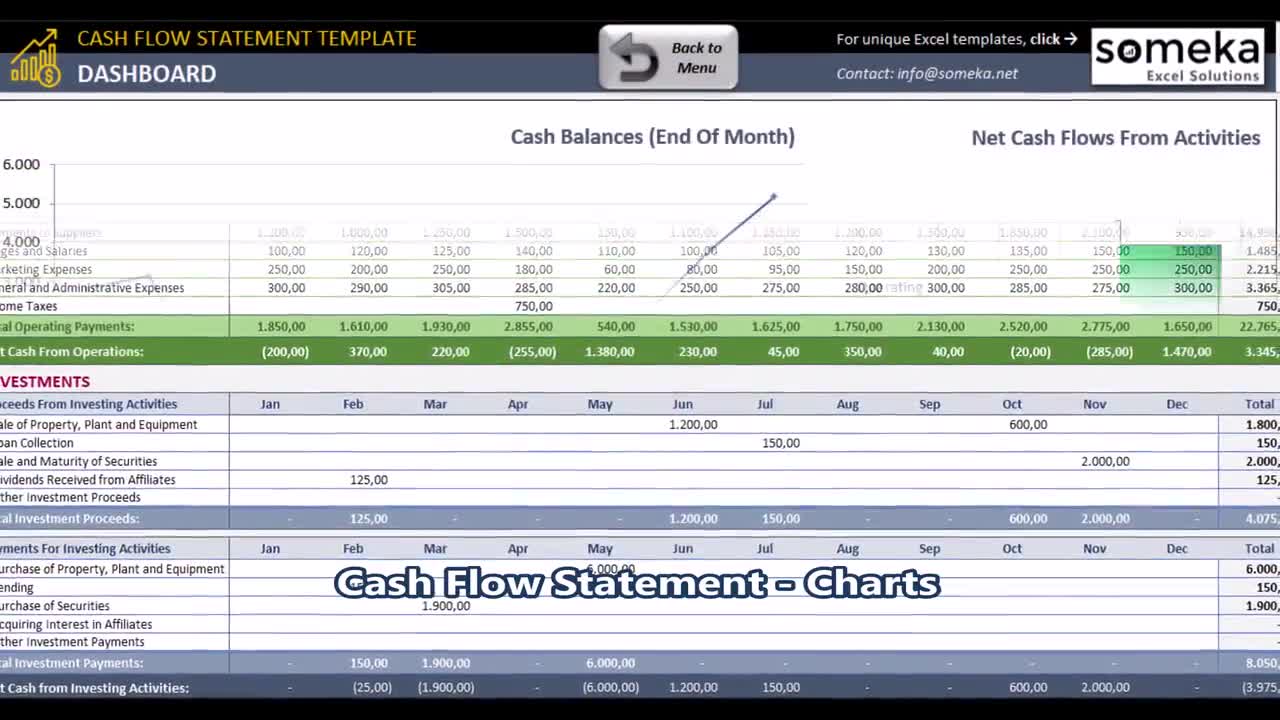 blank cash flow chart