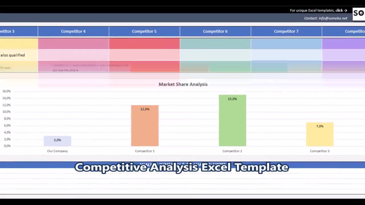 Competitor Analysis Excel Template