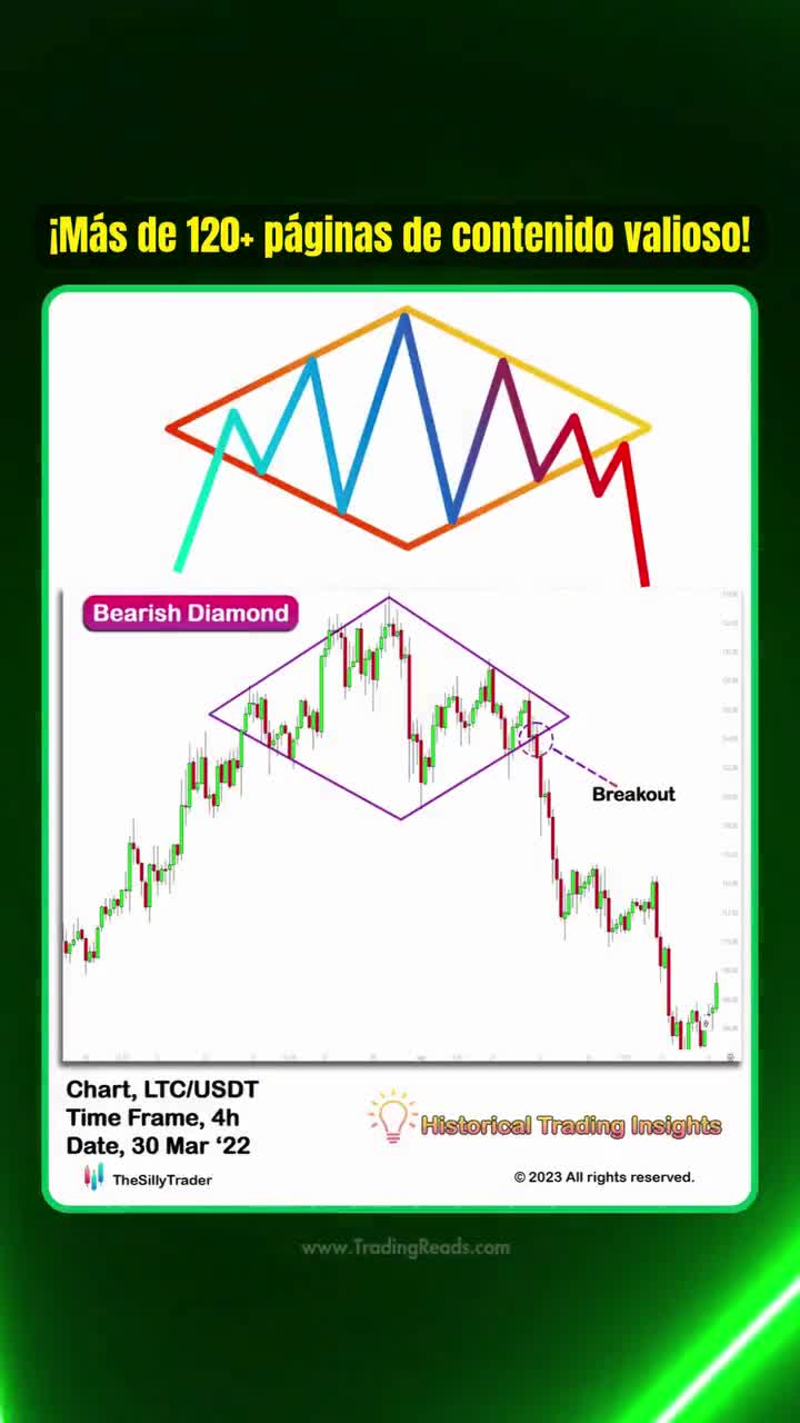 洋書 Smart Trading Book Amazon.com: Smart Trading Book - Simplified Trading Patterns