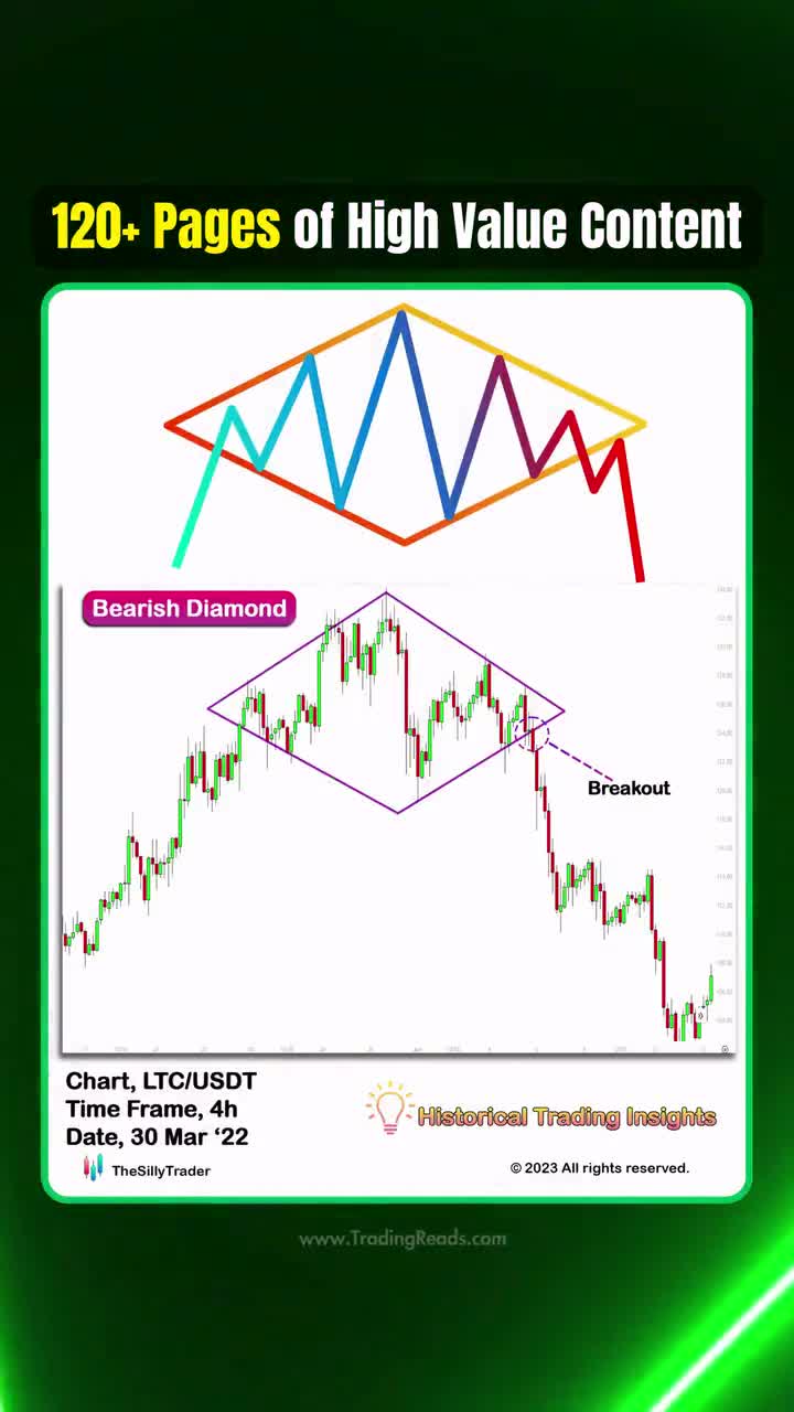 Smart Trading Book - Chart & Candlestick Patterns - Etsy