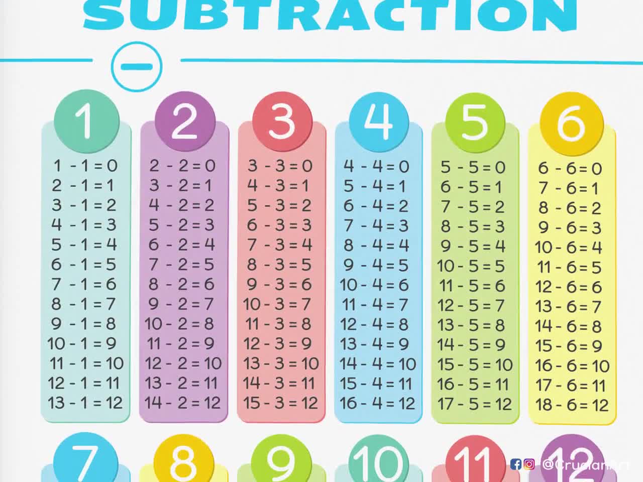 Math Learning Poster Addition Tables Subtraction Tables Multiplication  Tables Division Tables for Toddlers Kindergarten Dropship